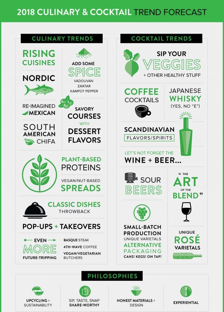 2018 Food Trends